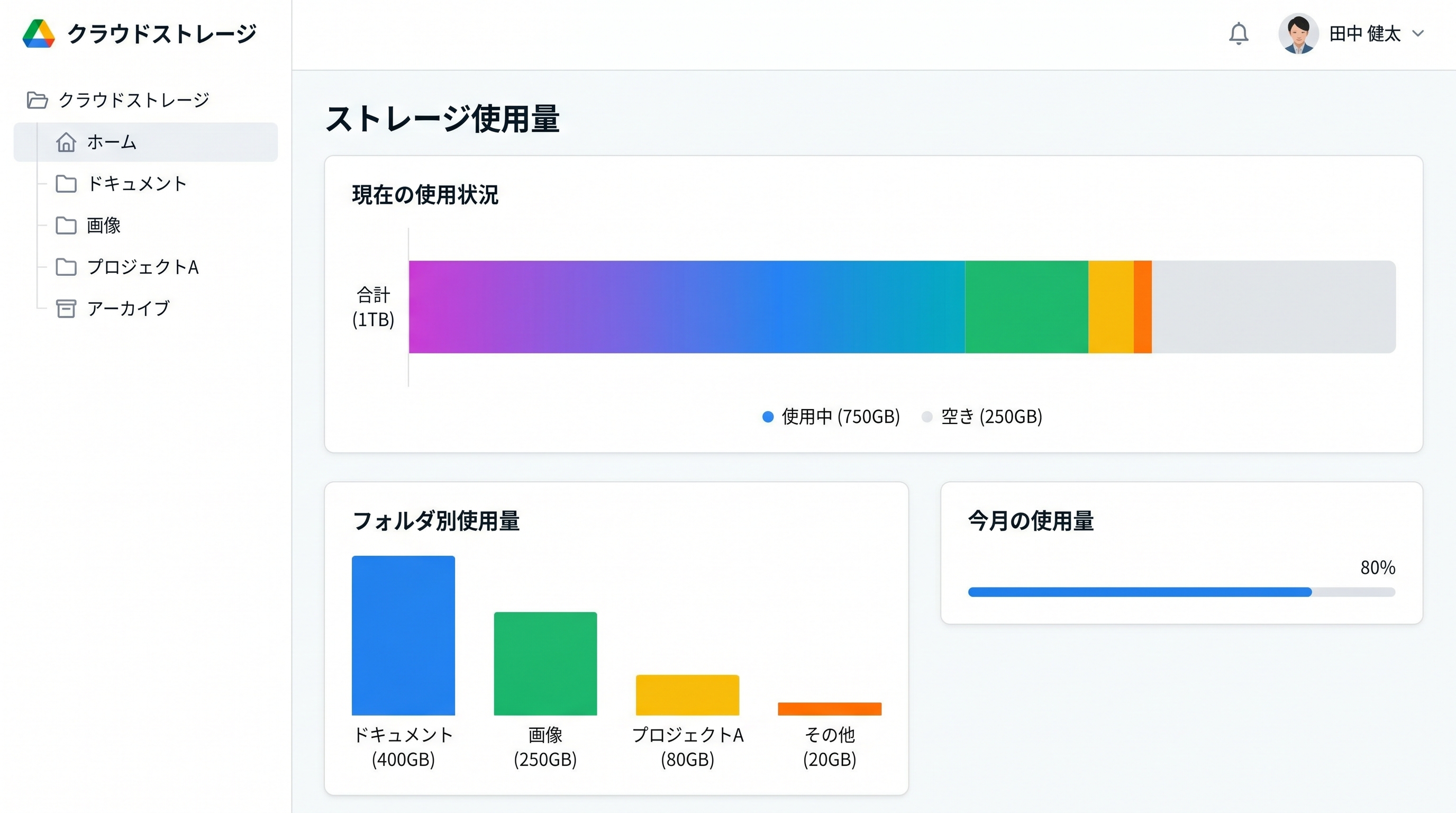 クラウドストレージの容量を賢く使う——重複ファイル削除・アーカイブ・ライフサイクル管理の実践ガイド - HStorage