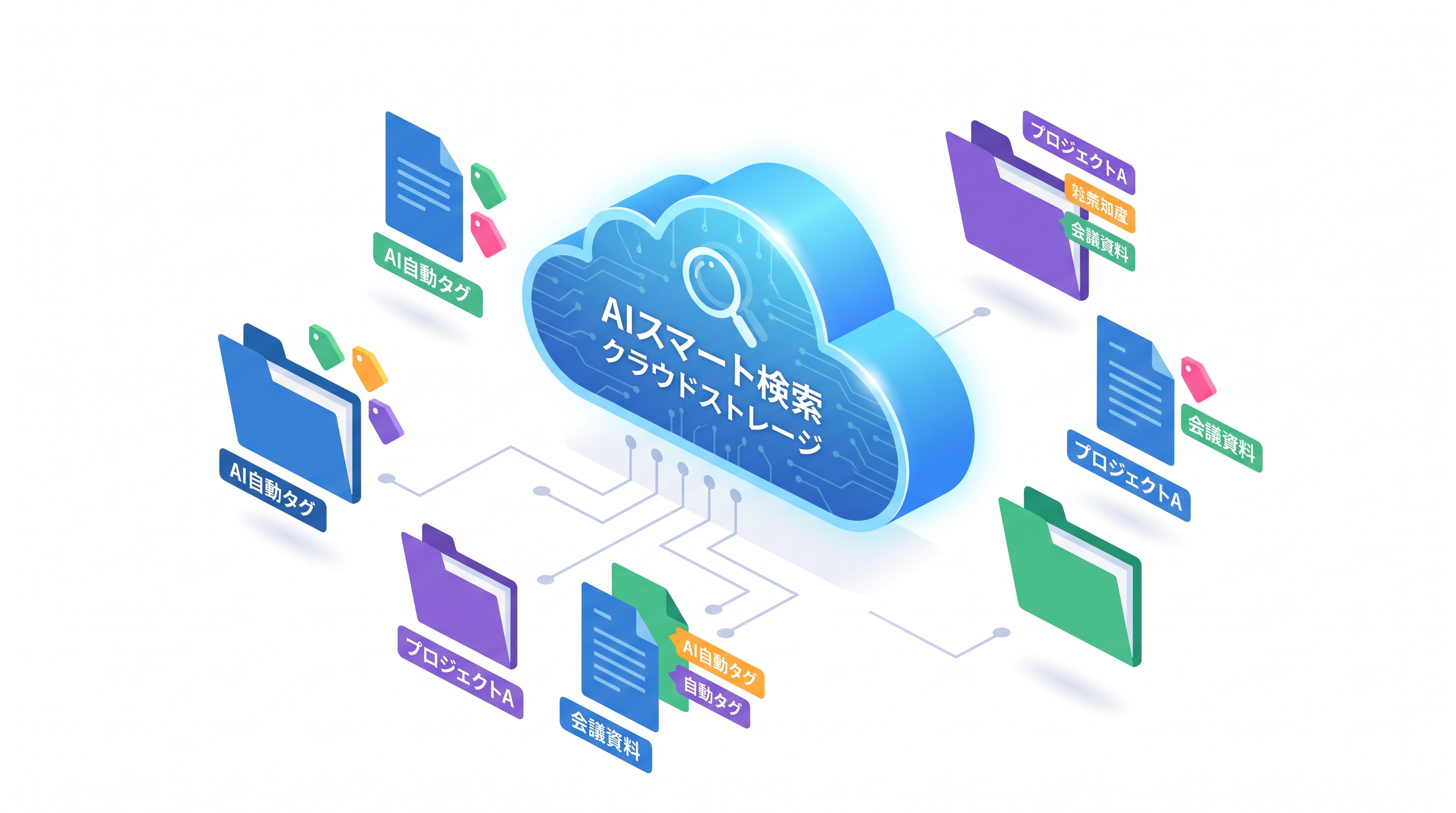 クラウドストレージのAI検索・自動タグ付けガイド：「データの墓場」を解消する方法【2026年版】 - HStorage